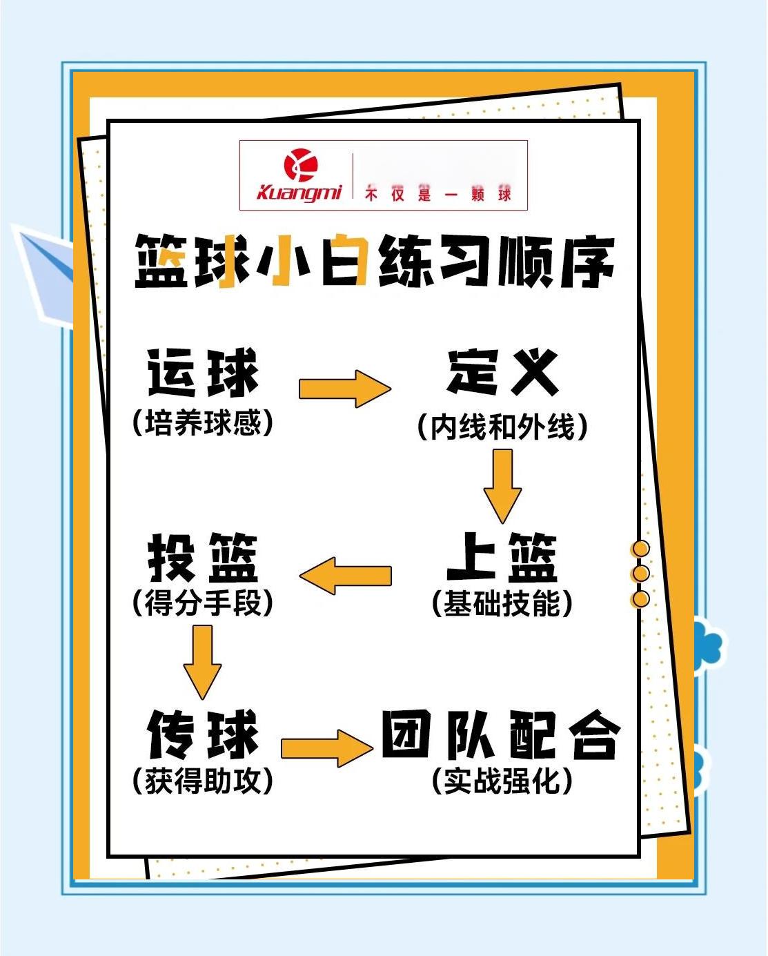 篮球每周训练计划怎么写的_0